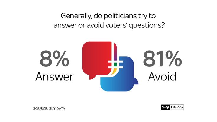 Sky Data poll