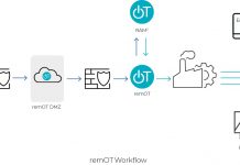 OTORIO Introduces remOT: The Most Advanced Secure Supply Chain Connectivity Solution for the Digitized Industrial Sector